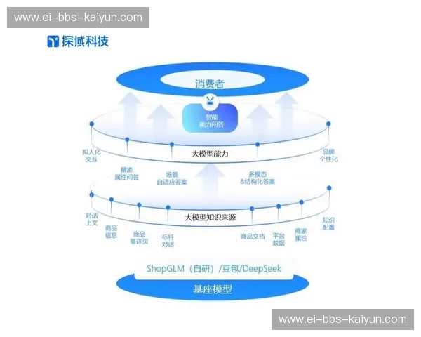客服体系注册：打造服务领先的商业引擎